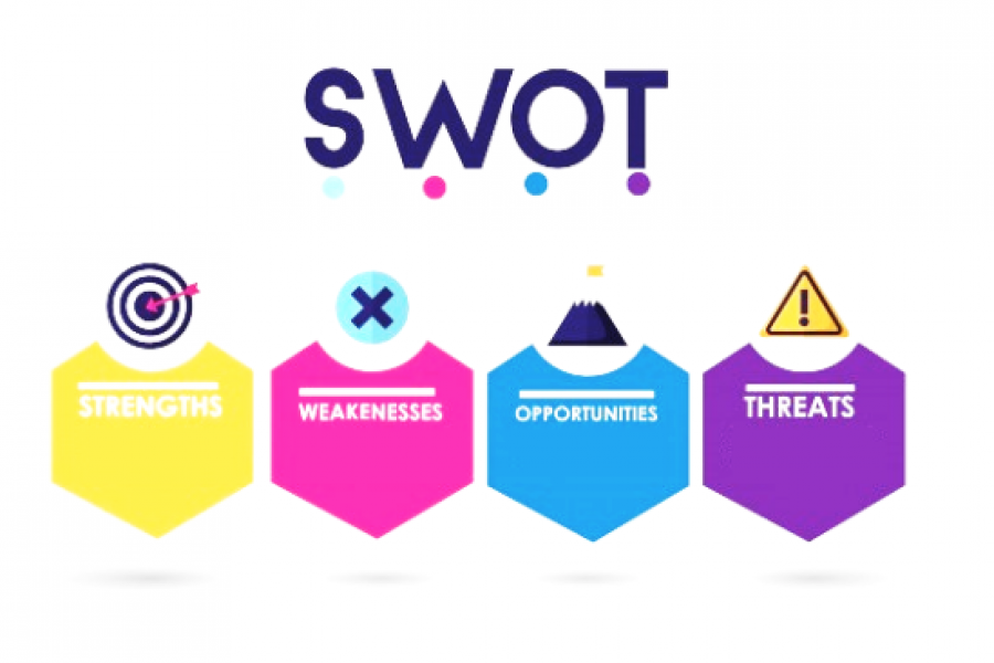 SWOT Analysis: perché le aziende non possono farne a meno?