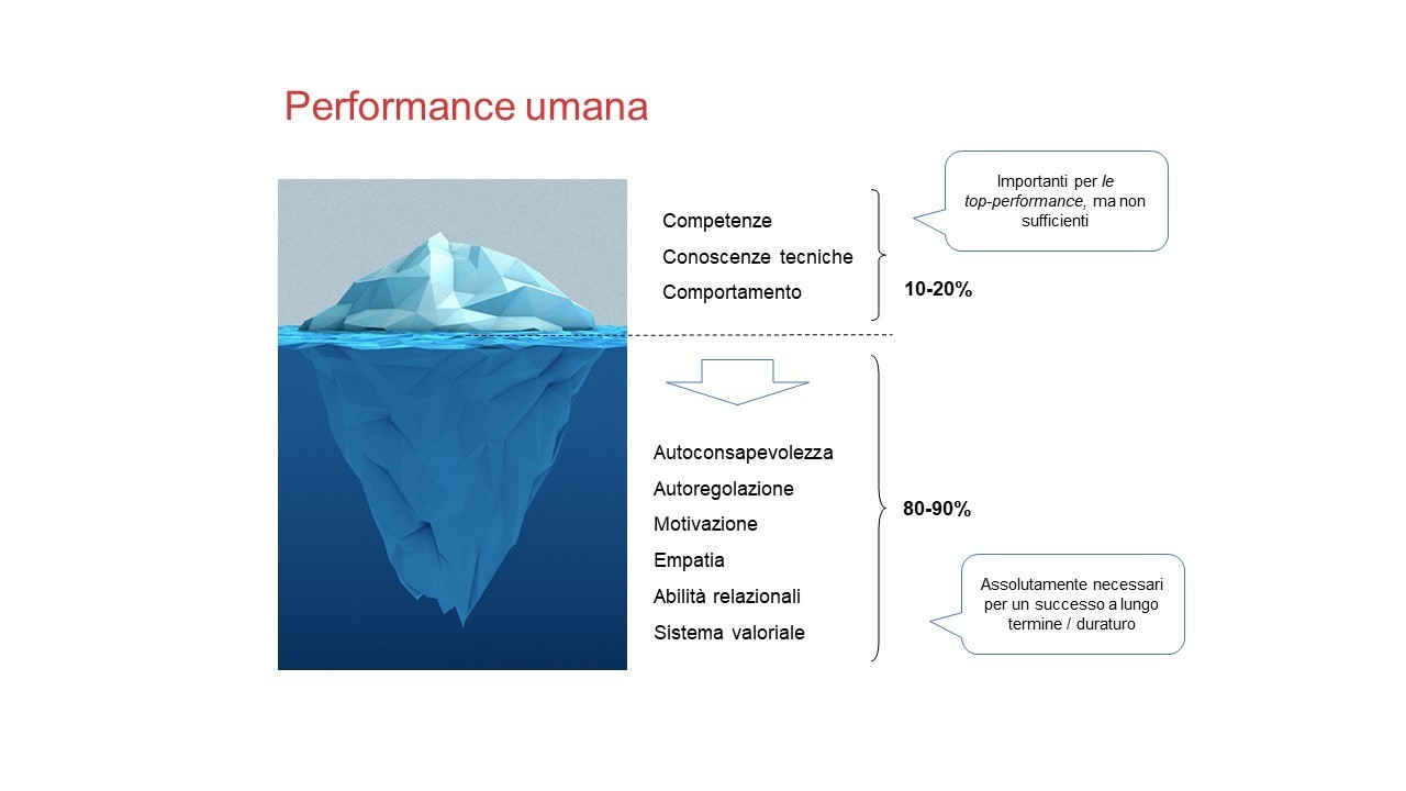 https://ram-consulting.org/wp-content/uploads/2024/06/Performance-Umana.jpg