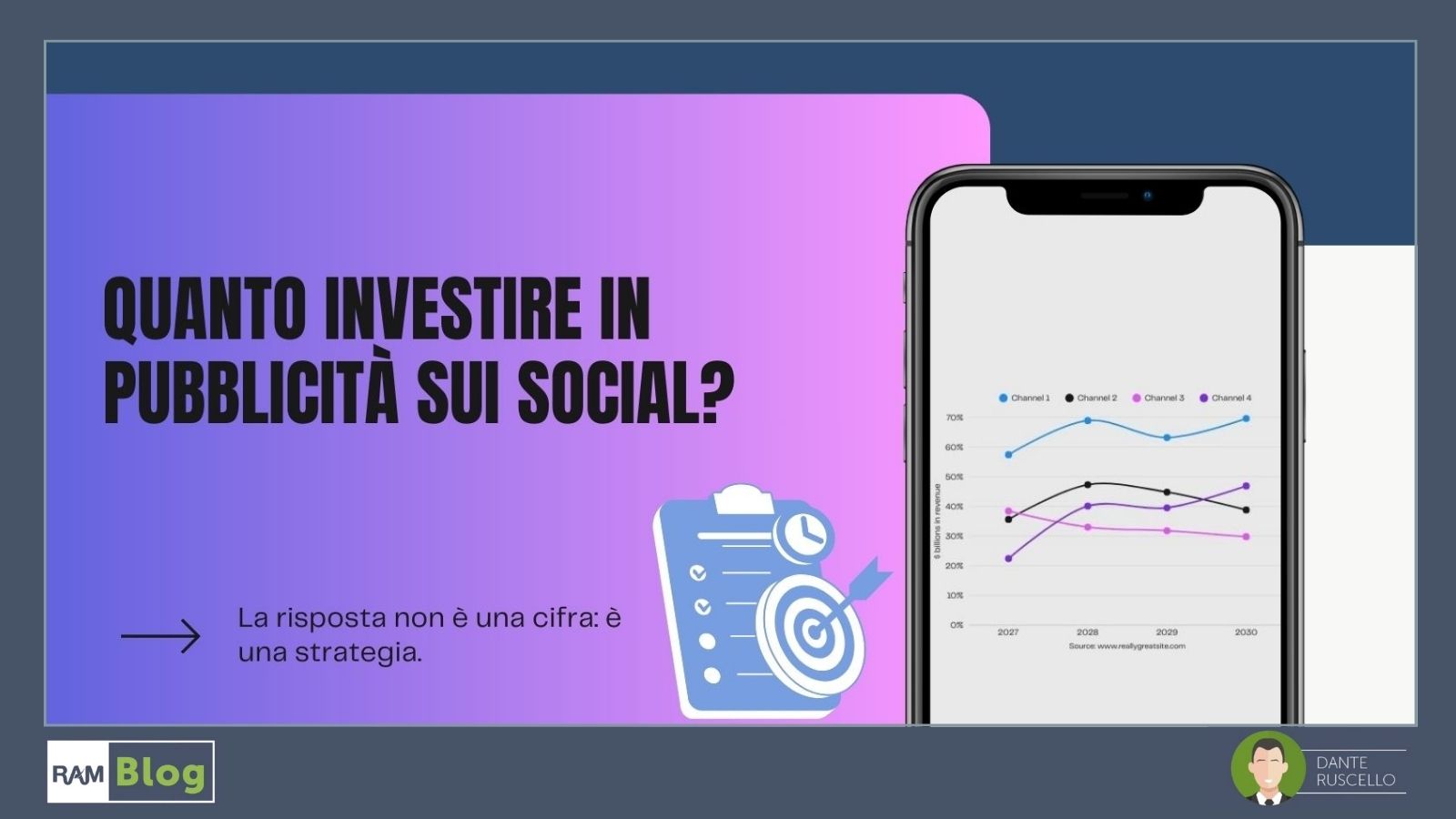 QUANTO INVESTIRE IN PUBBLICITÀ SUI SOCIAL?
