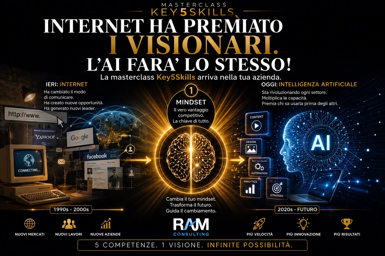 INTERNET HA PREMIATO I VISIONARI. L’AI FARA’ LO STESSO!