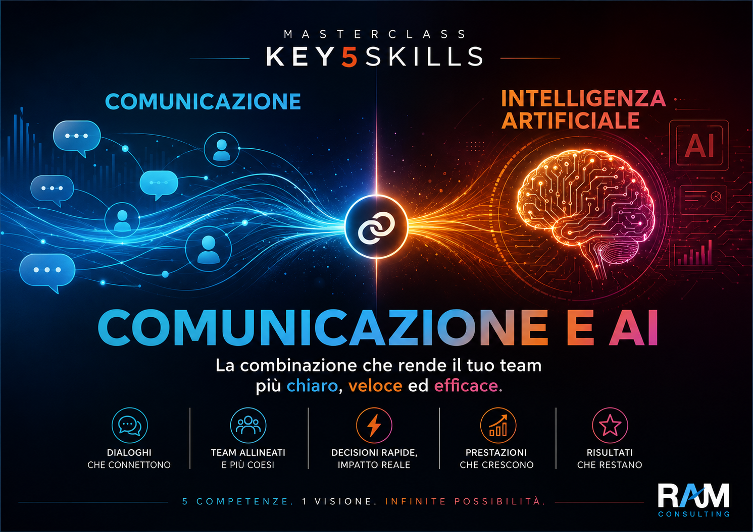 L’IA non risolve i problemi di comunicazione. Li accelera.